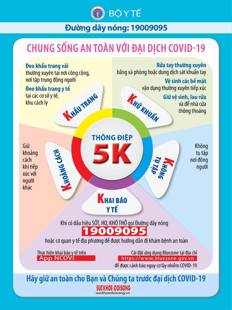 Thông điệp 5k
